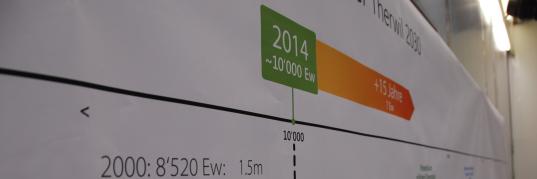 Symbolbild Kennzahlen Therwil